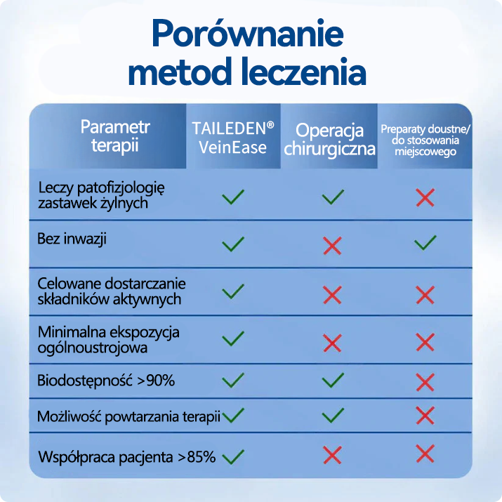 🎁 Zostało już tylko 5 opakowań! Teraz możesz otrzymać dodatkowe 50% ZNIŻKI! 🎉🇵🇱👨‍⚕️✅TAILEDEN® VeinEase Plastry z Mikronakłuciami⚡Natychmiastowa ulga, długotrwałe rezultaty